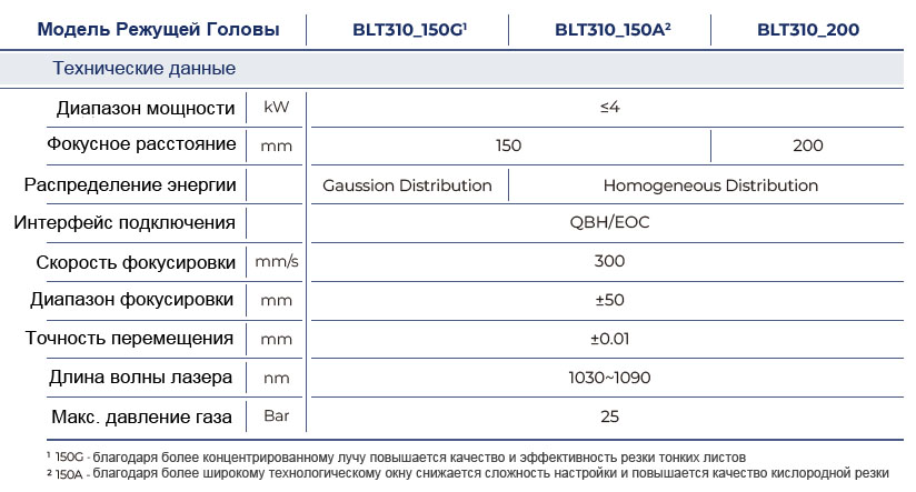 Сравнительная таблица BLT310